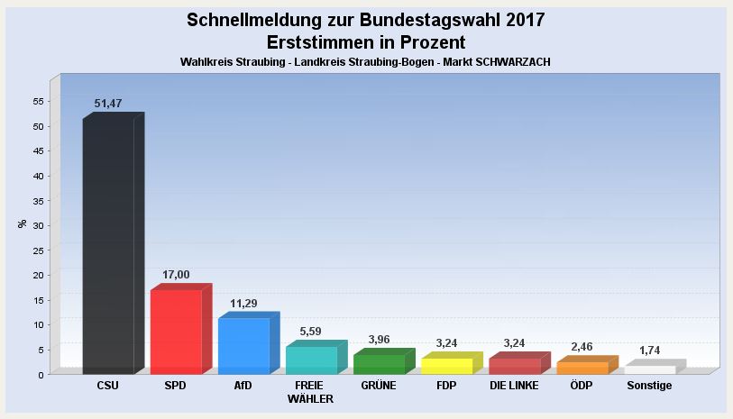 Leider haben wir keinen Alternativtext zu diesem Bild, aber wir arbeiten daran.